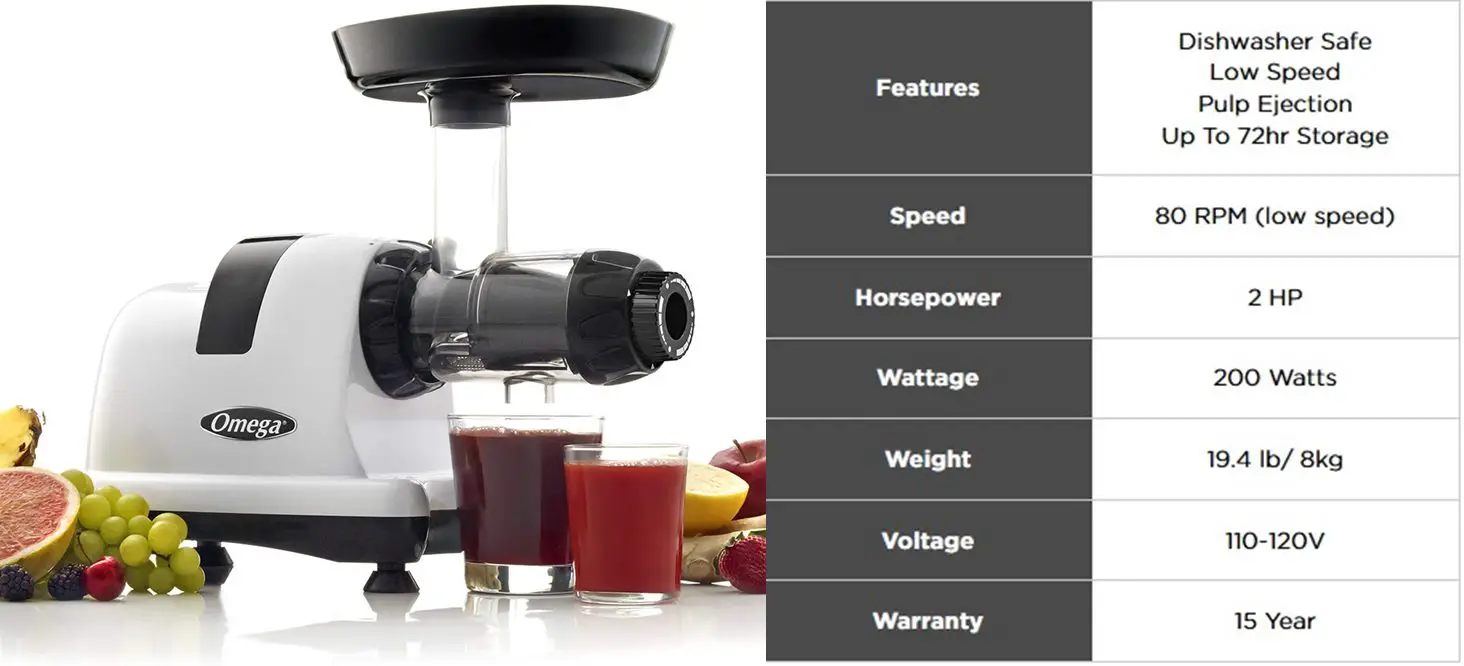 Best Omega Juicer Reviews [May 2020] - All Types Discussed and Listed