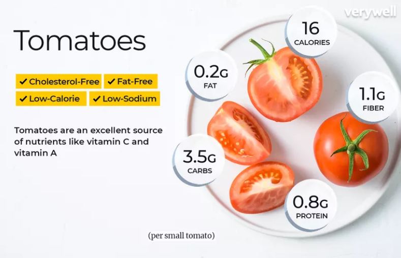 Benefits of Drinking Tomato Juice