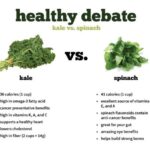 Kale Vs Spinach