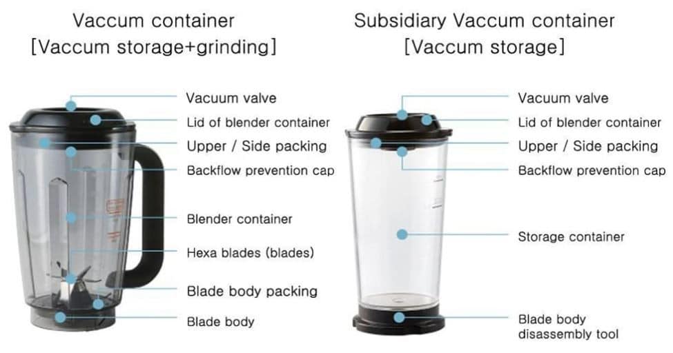 Parts Of Vacuum Blender