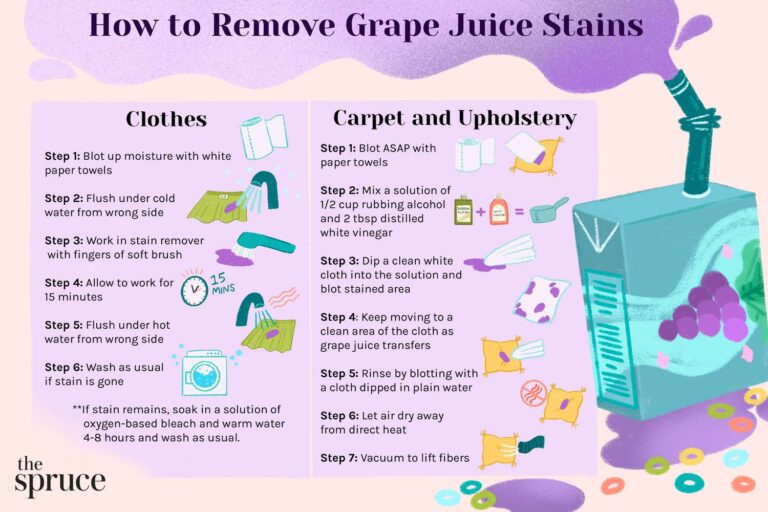 How to Get Grape Juice Stains Out of Clothes